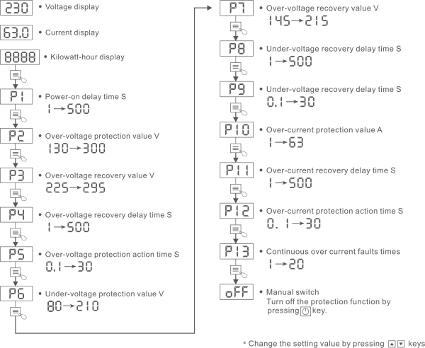 Settings CVA7N-KWH