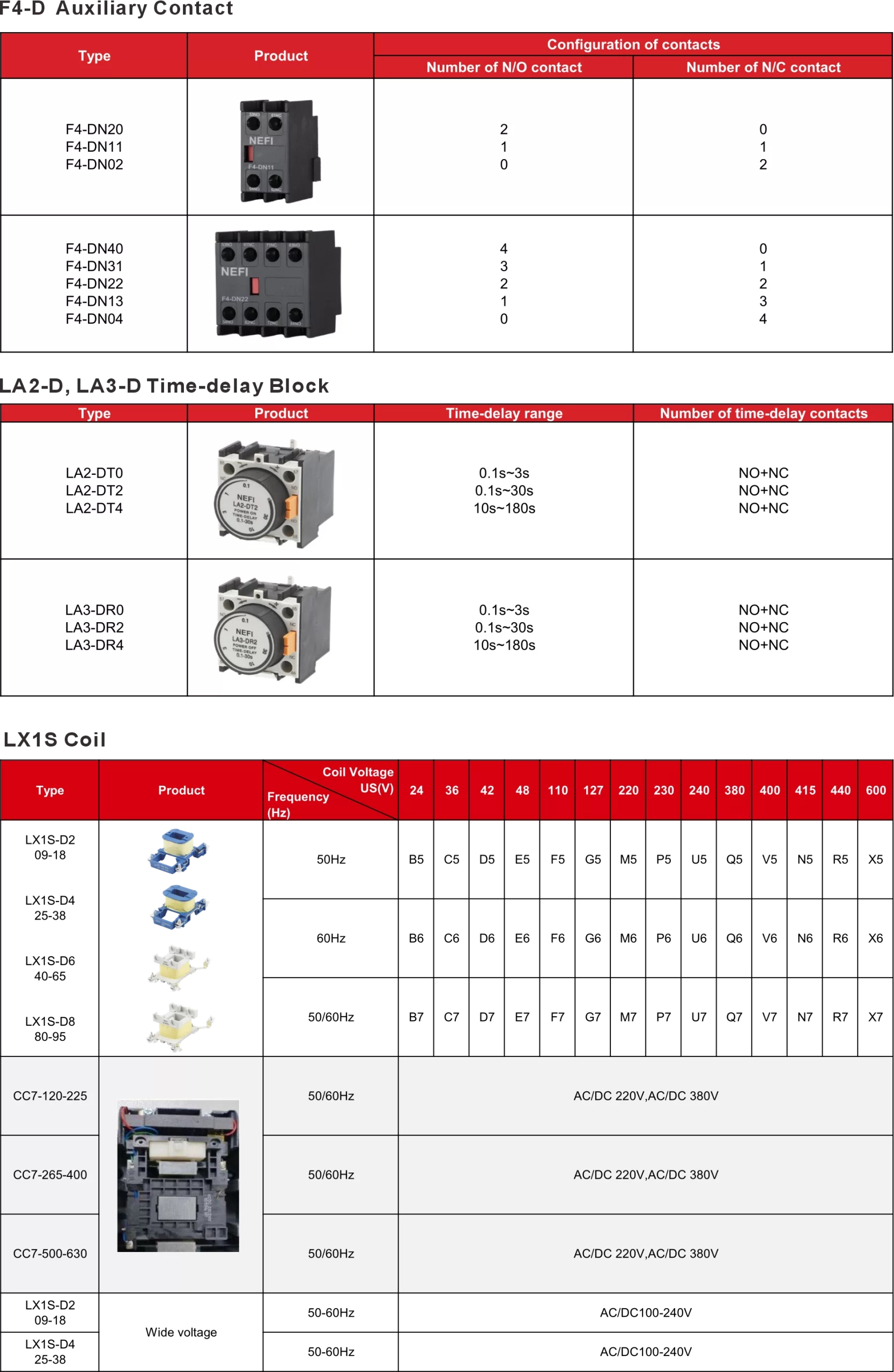 Modularized Accessories