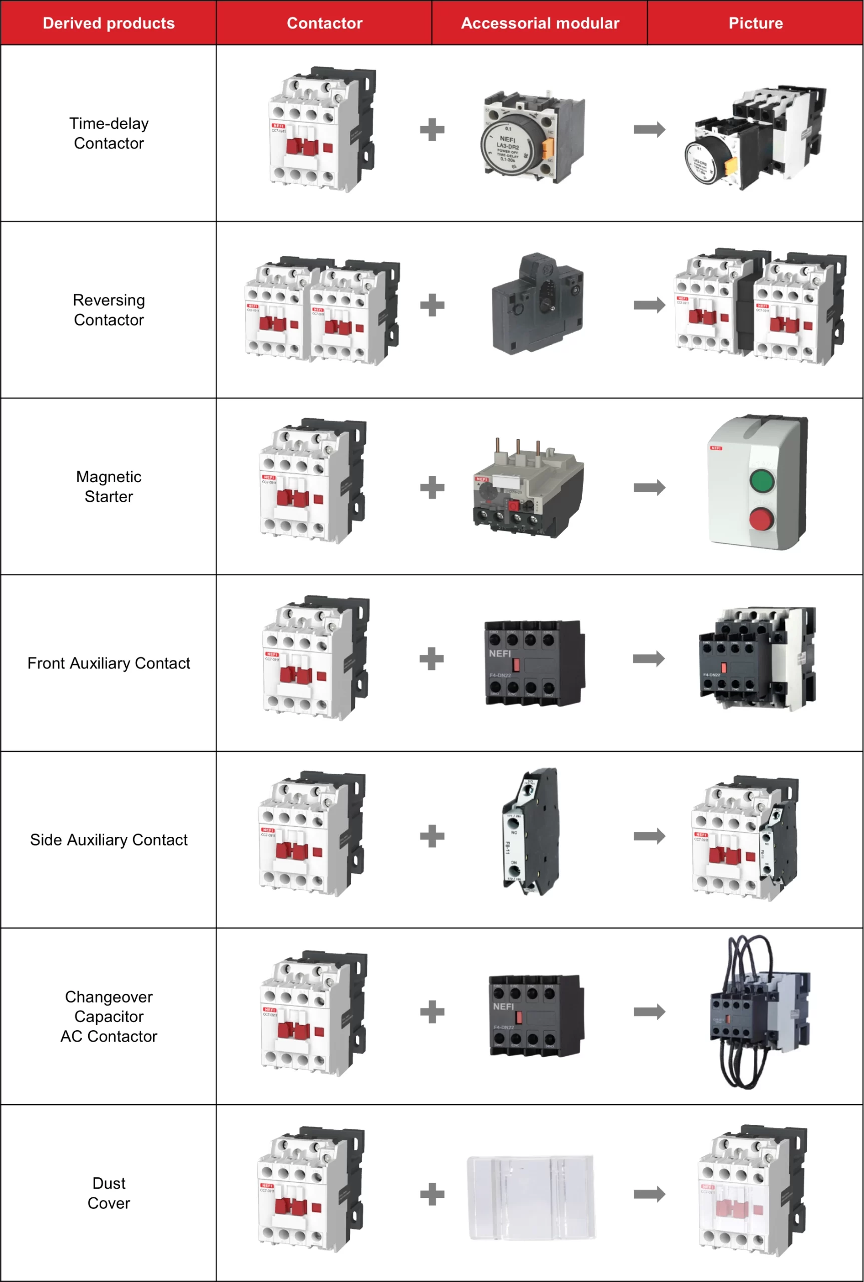 CC7 Modularized Accessories