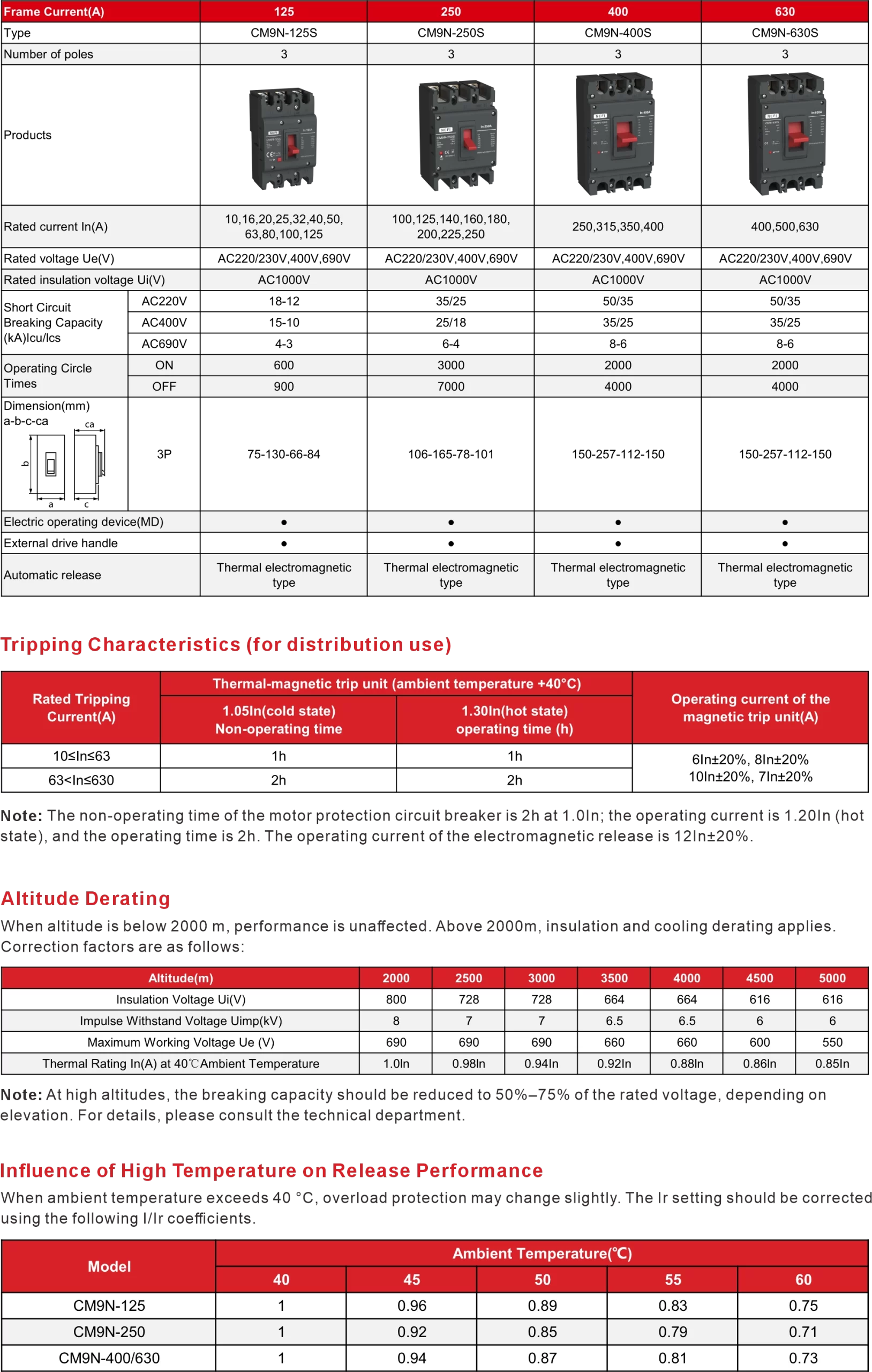 CM9N MCCB Technical Parameters