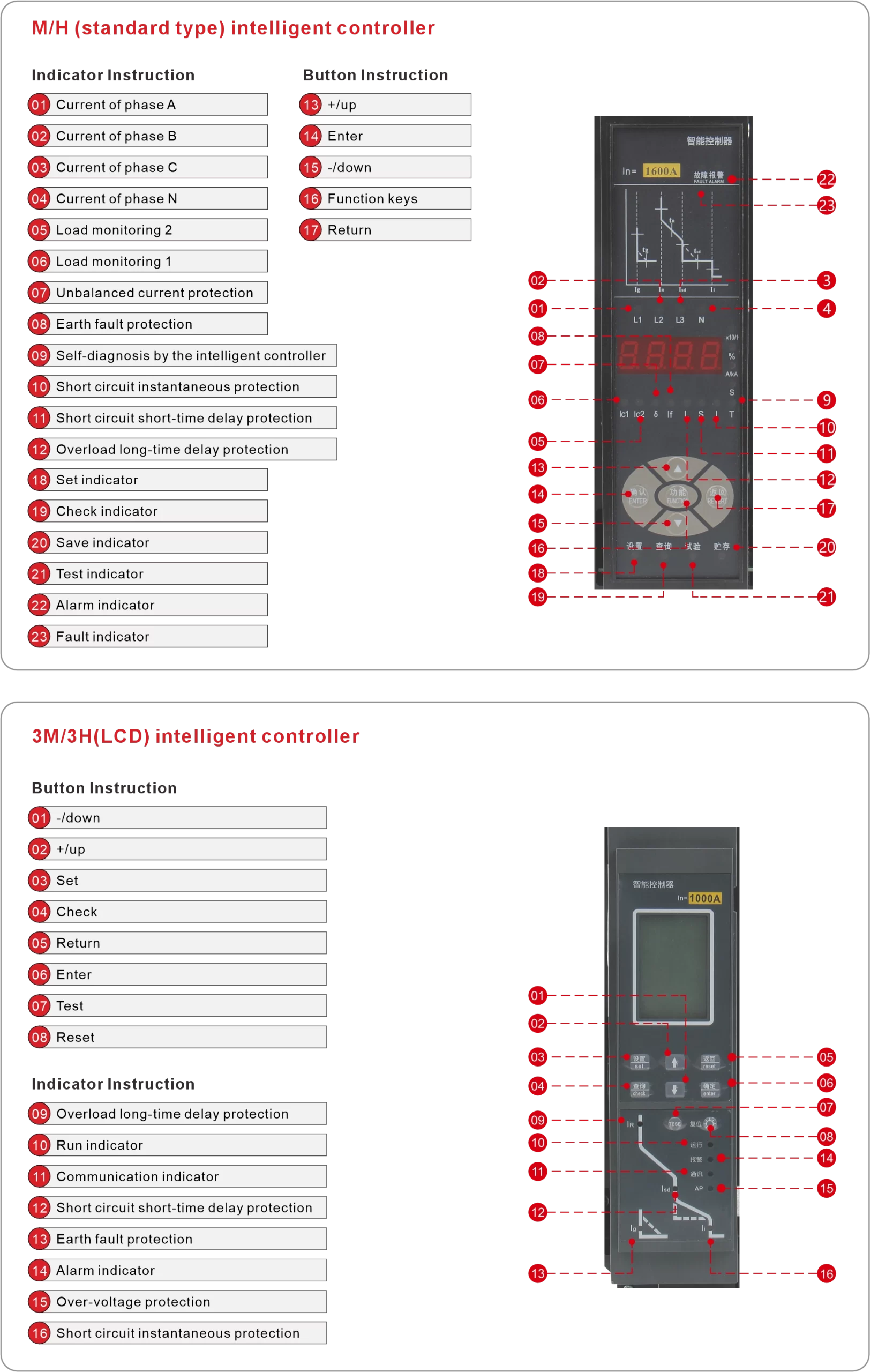 CW7 ACB Protection Features of Intelligent Controller