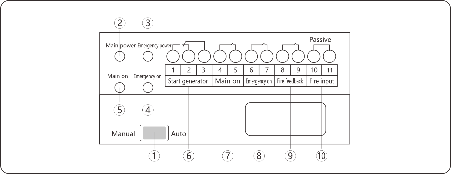 CZ9B ATS Control Panel Description