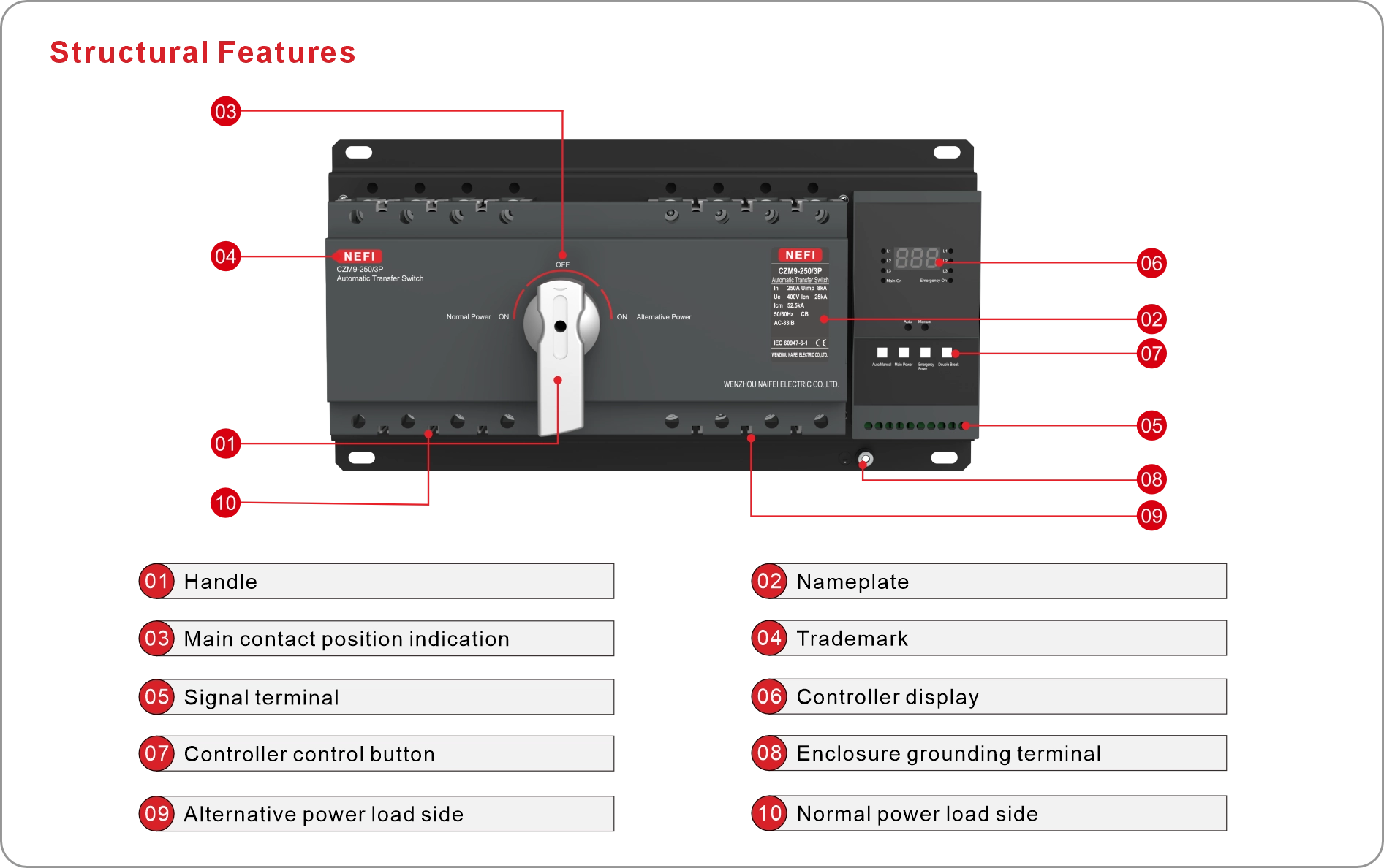 CZM9 ATS structural features