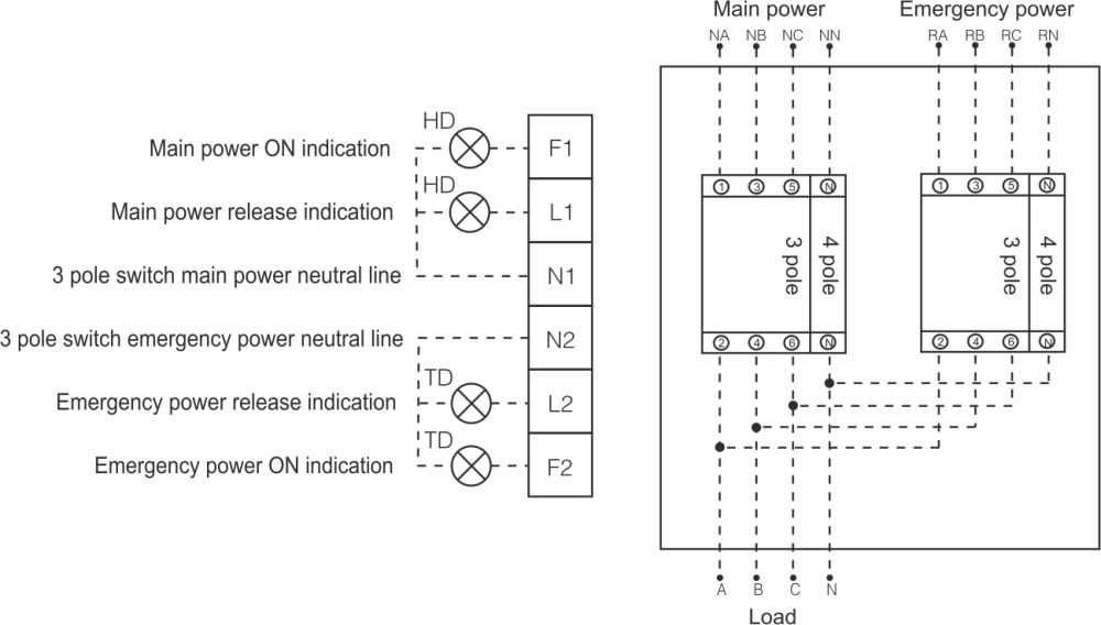 lnstallion and Wiring